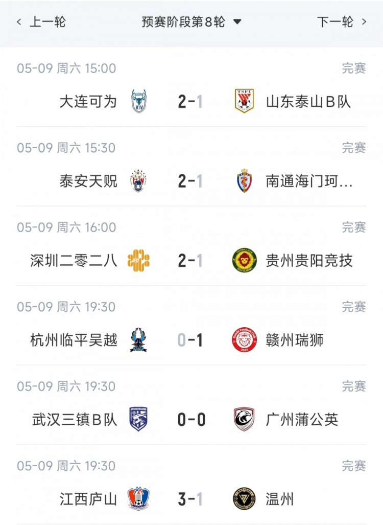 bti体育官方网站-中乙综述：泰山B队2轮不胜仍北区第2，贵阳竞技告负蒲公英战平